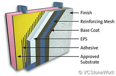 EIFS Stucco